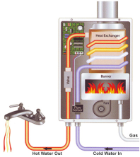 tankless_hot_water